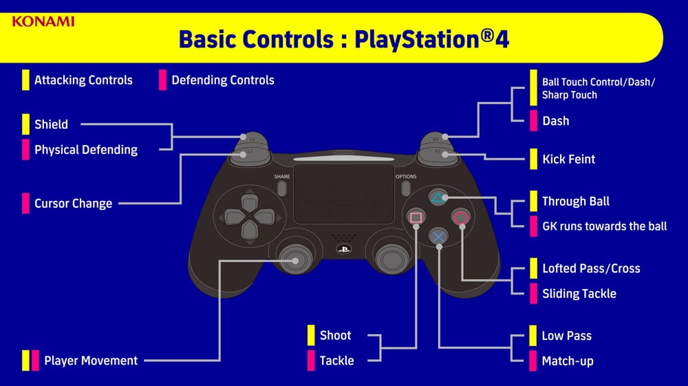 efootball controles basicos ps4 grafica