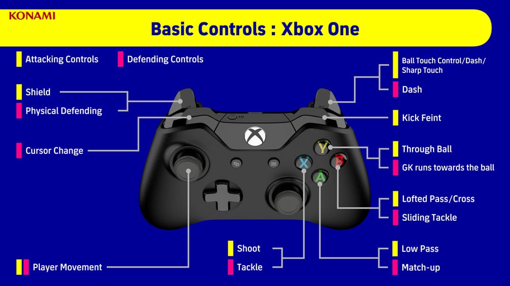 efootball controles basicos xbox one grafica