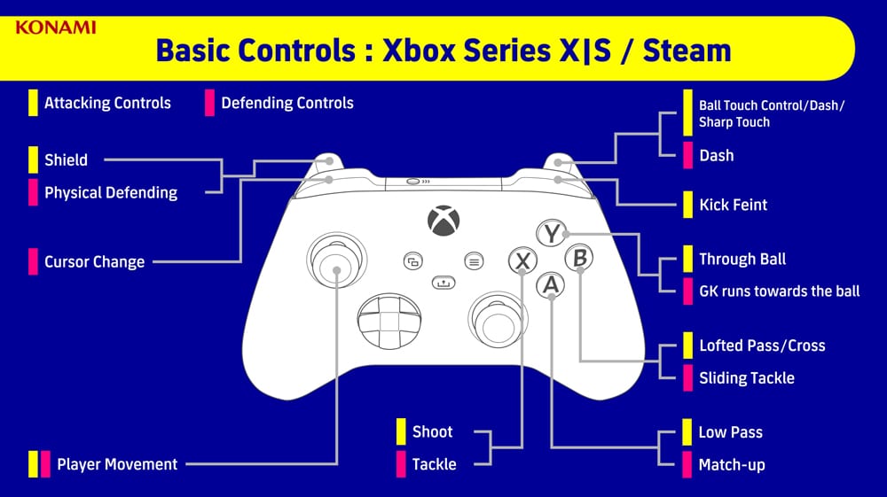 efootball controles basicos xbox series x s steam grafica