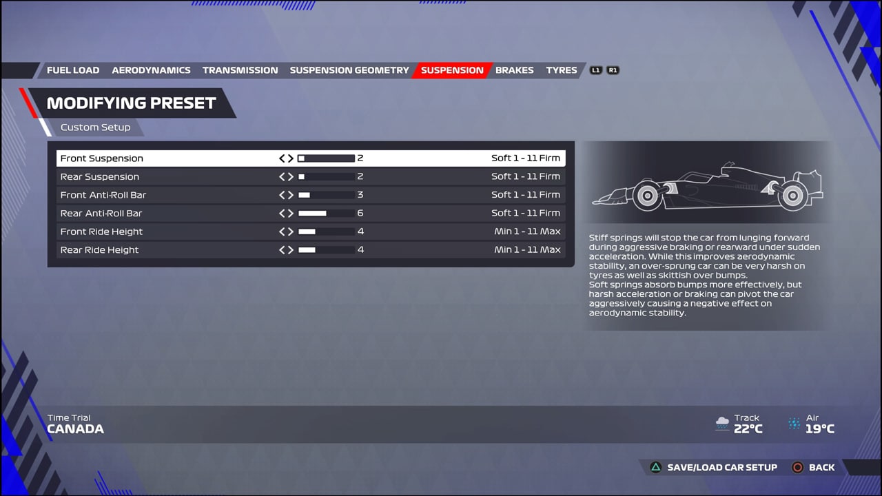 F1 22 Canada Configuración Lluvia Suspensión