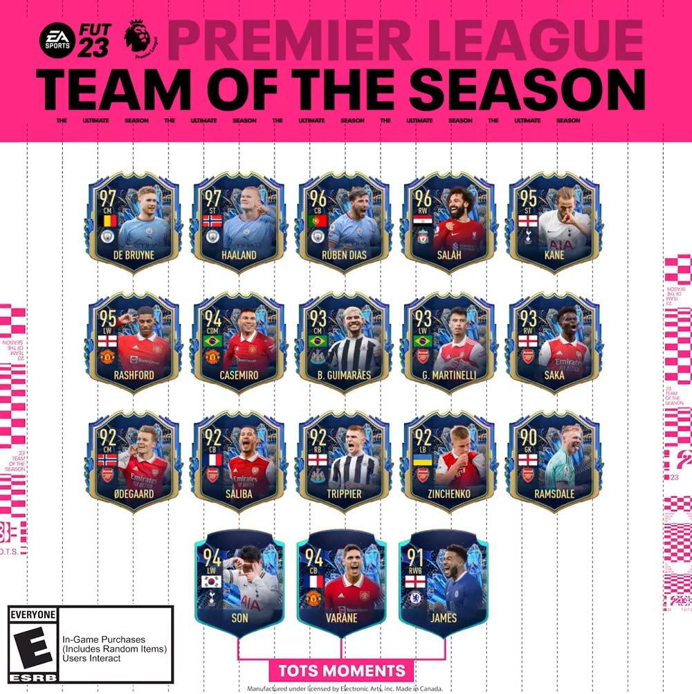 FIFA 23 TOTS Premier League
