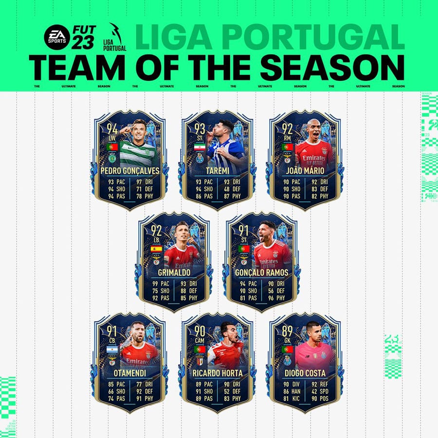 FIFA 23 TOTS Liga Portugal