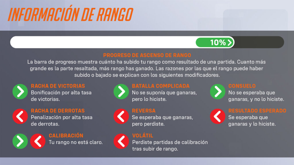 overwatch 2 temporada 9 informacion de rango